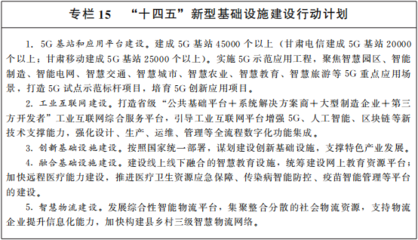 甘肅省“十四五”規(guī)劃與2035年遠(yuǎn)景目標(biāo)綱要 區(qū)塊鏈技術(shù)研究開發(fā)服務(wù)的戰(zhàn)略部署